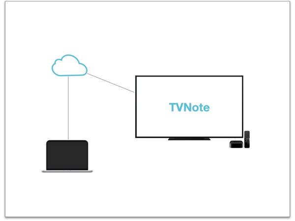 tvnote